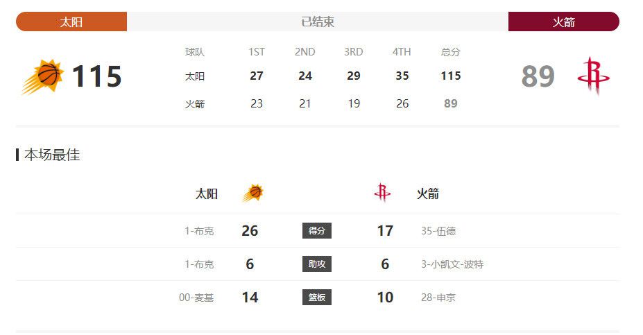 瑞恩·雷诺兹《失控玩家》曝中文预告 2021-06-11 6月11日，由“小贱贱”瑞安·雷诺兹（《死侍》）主演的动作喜剧科幻片《失控玩家》曝光了全新中文预告。